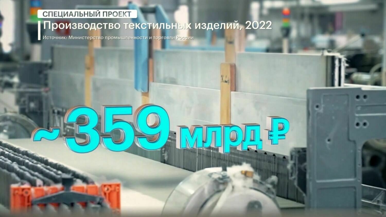 Все производство текстильных предприятий России оценивают, примерно, в 359 млн руб