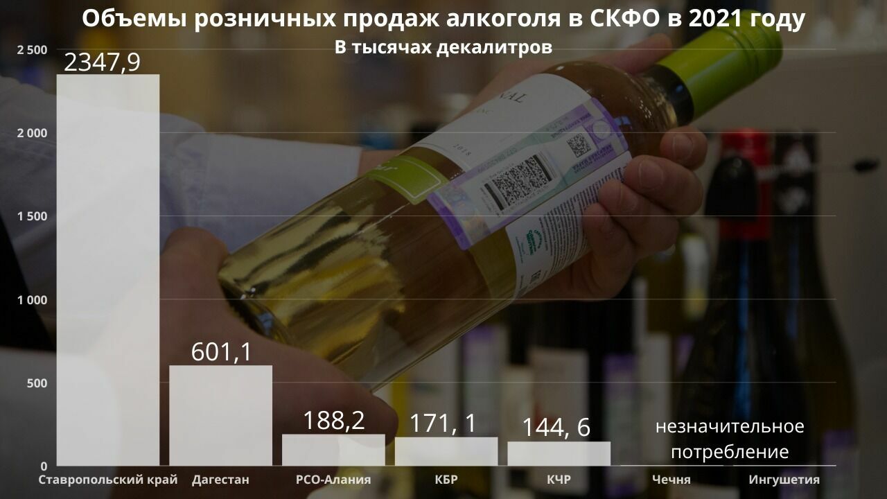 Объемы розничных продаж алкоголя в СКФО в 2021 году