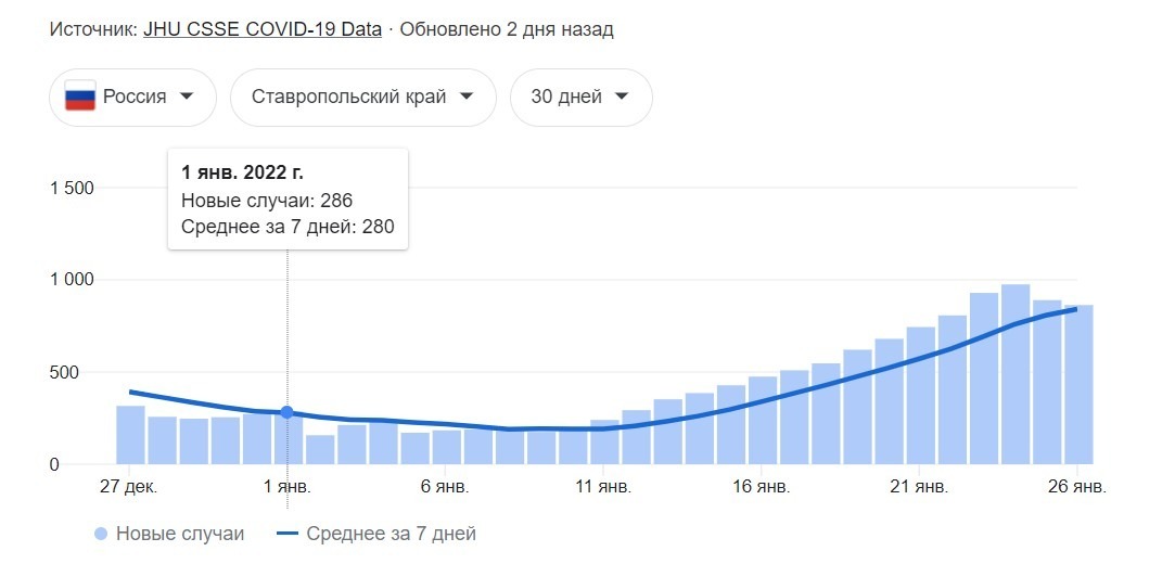 статистика ковид-заражений Ставропольский край